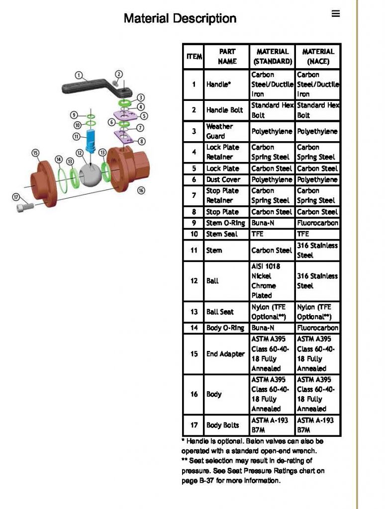 Balon Ball Valve NDS Drilling Supply NDS Drilling Supply