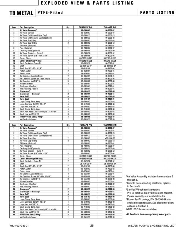 Wilden Pump - Nds Drilling Supply Nds Drilling Supply