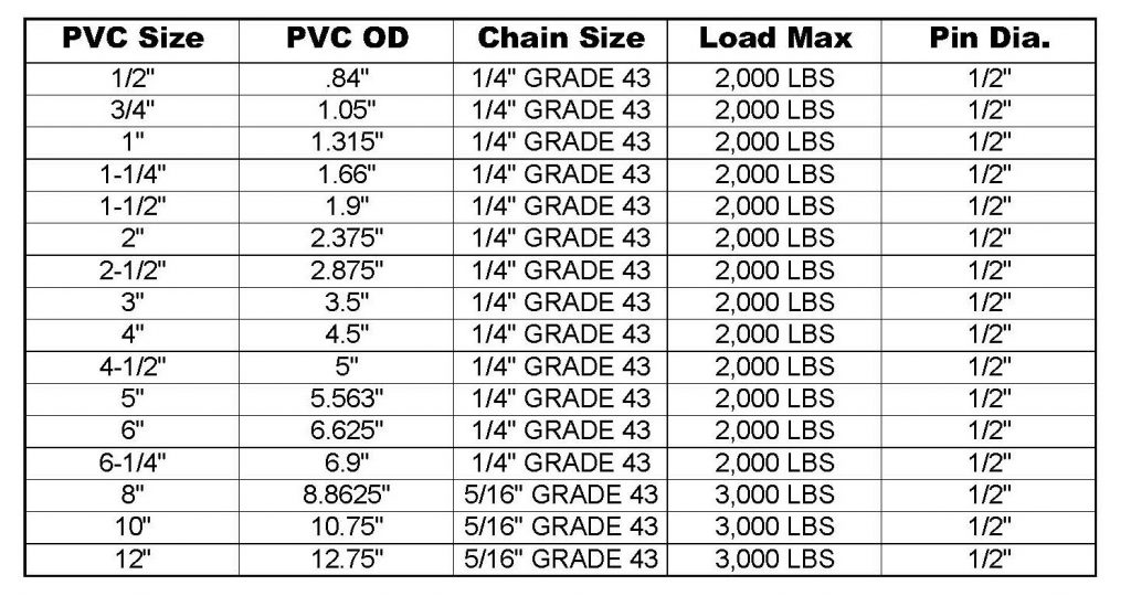 PVC Casing Elevators - NDS Drilling Supply NDS Drilling Supply