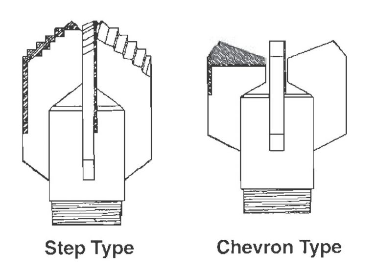 Drag Bits « NDS Drilling Supply