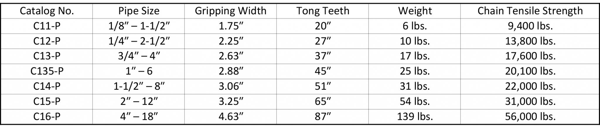 Titan Chain Tongs - NDS Drilling Supply NDS Drilling Supply